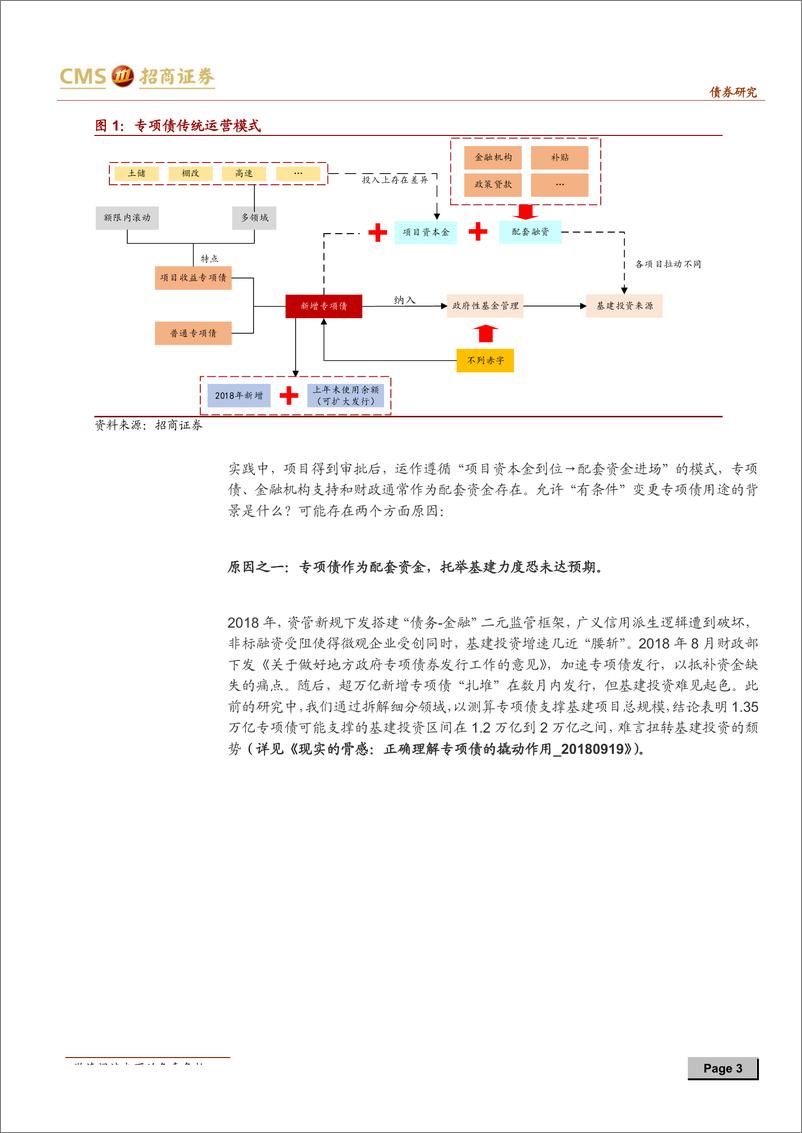 《深度专题：从“龙套”到“主角”？专项债做资本金的因与果-20190611-招商证券-14页》 - 第4页预览图