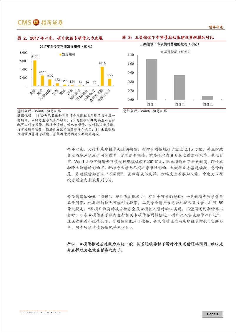 《深度专题：从“龙套”到“主角”？专项债做资本金的因与果-20190611-招商证券-14页》 - 第5页预览图