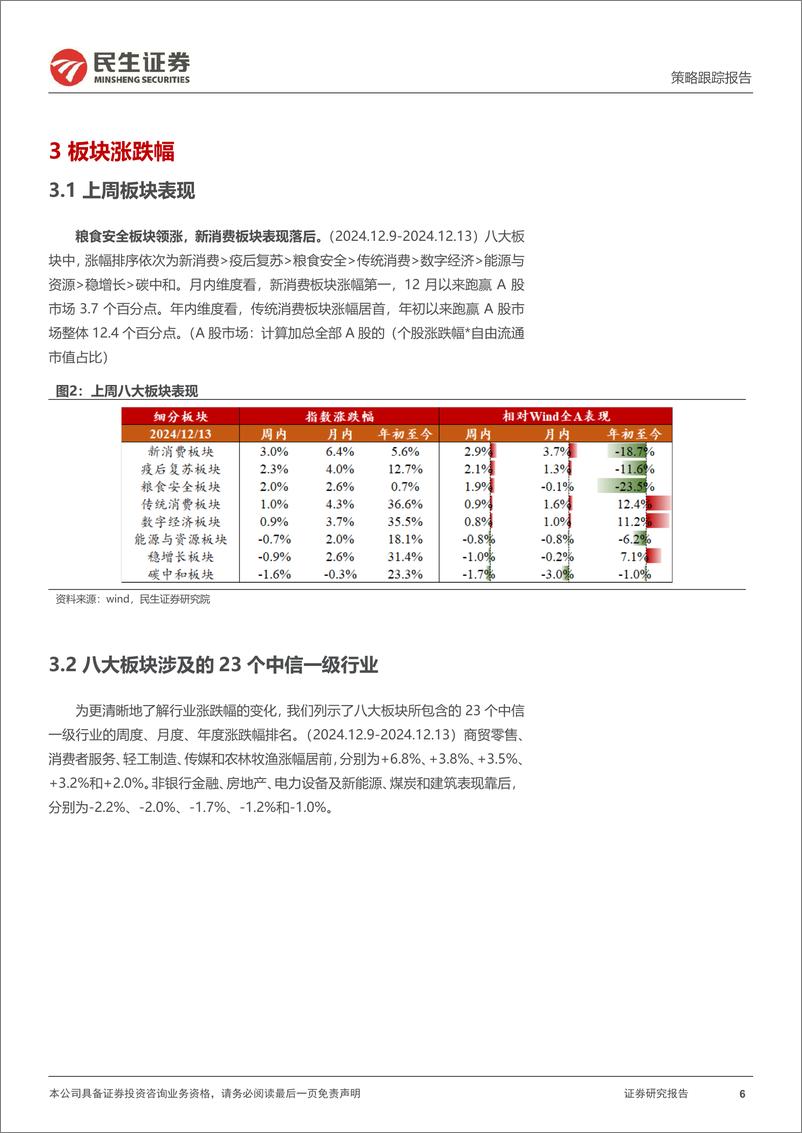 《行业信息跟踪：11月动力电池装车量增速亮眼，化妆品零售额回落较多-241217-民生证券-25页》 - 第6页预览图