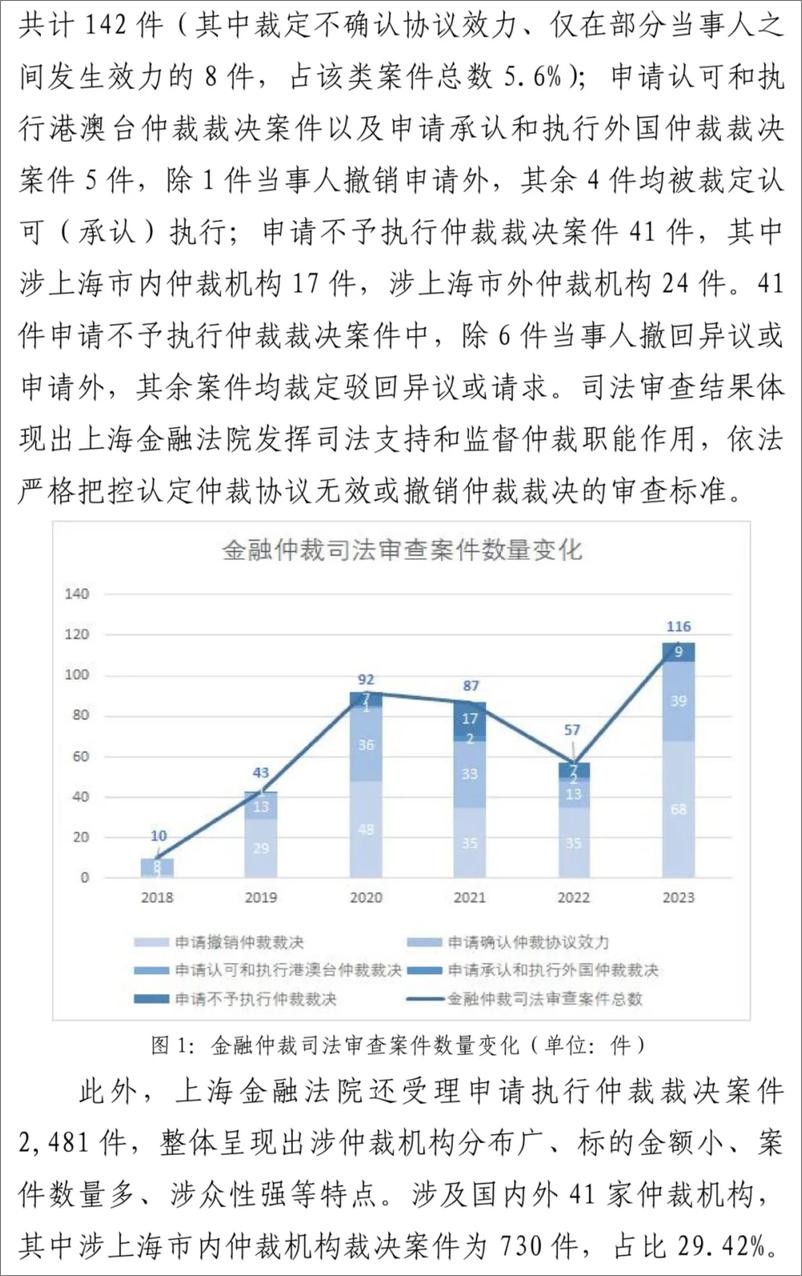 《上海金融法院金融仲裁司法审查白皮书(1)》 - 第4页预览图