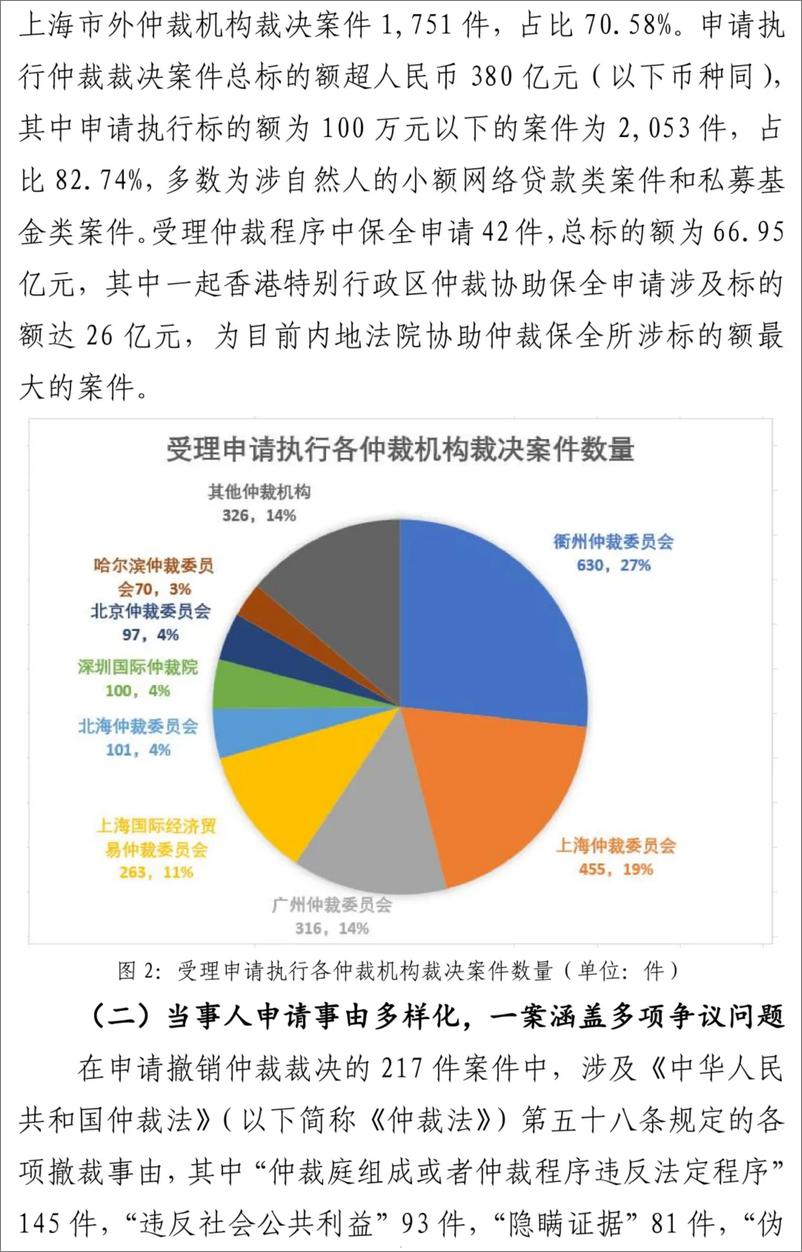 《上海金融法院金融仲裁司法审查白皮书(1)》 - 第5页预览图