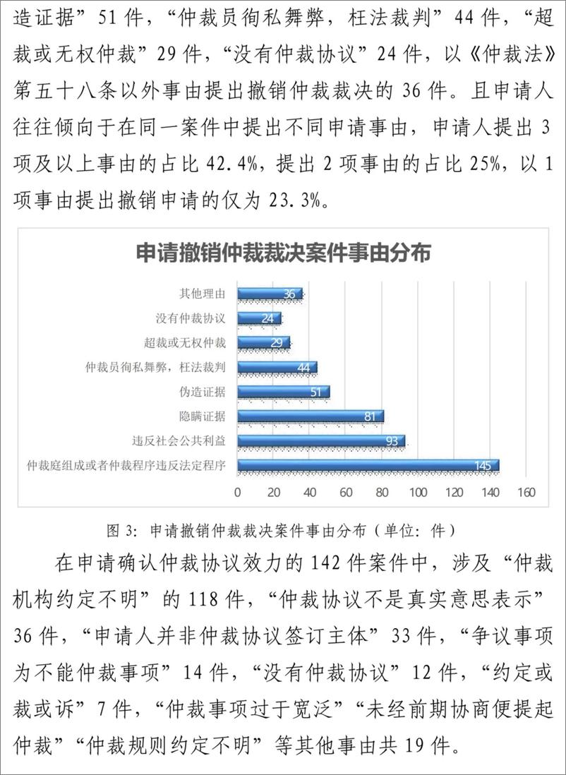 《上海金融法院金融仲裁司法审查白皮书(1)》 - 第6页预览图