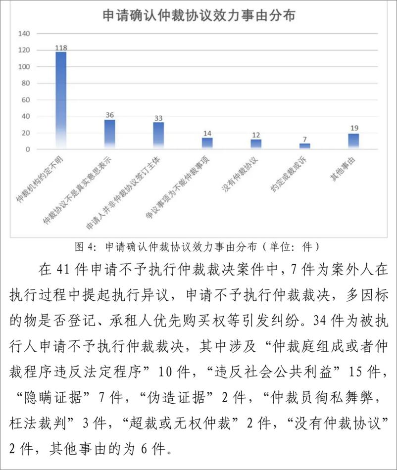 《上海金融法院金融仲裁司法审查白皮书(1)》 - 第7页预览图