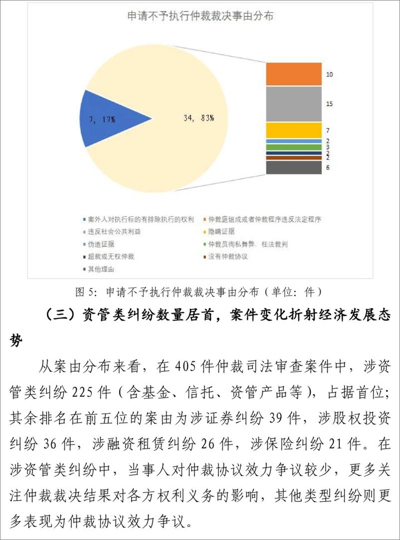 《上海金融法院金融仲裁司法审查白皮书(1)》 - 第8页预览图