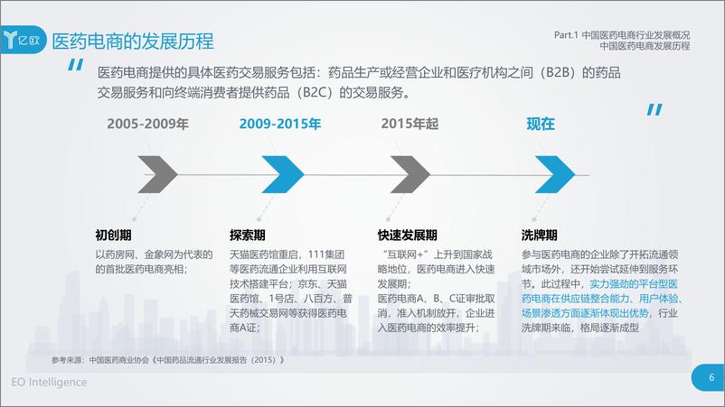 《2020年中国医药电商发展白皮书-亿欧智库-202005》 - 第6页预览图