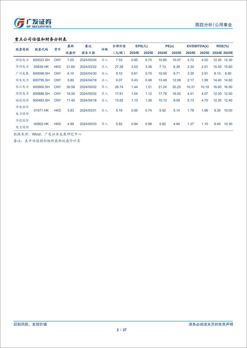 《公用事业行业深度跟踪：火电超跌明显，公募基金持仓仍处低配-240721-广发证券-27页》 - 第2页预览图