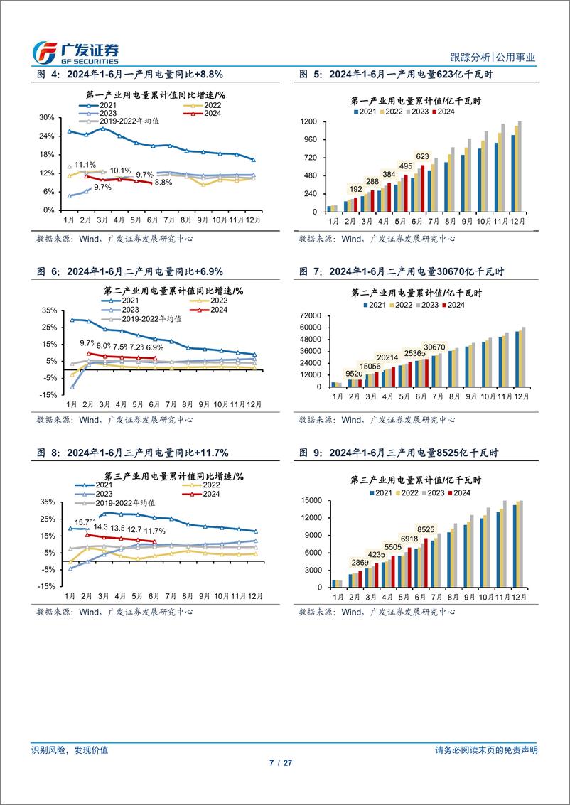 《公用事业行业深度跟踪：火电超跌明显，公募基金持仓仍处低配-240721-广发证券-27页》 - 第7页预览图