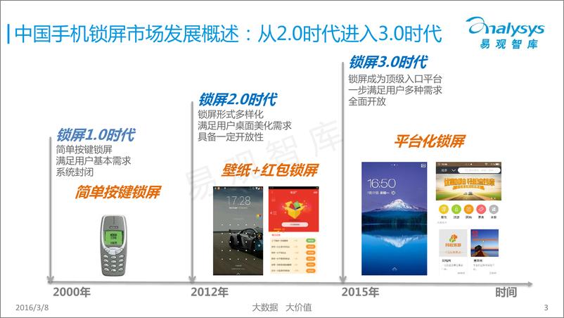 《中国手机锁屏市场专题研究报告2016》 - 第3页预览图