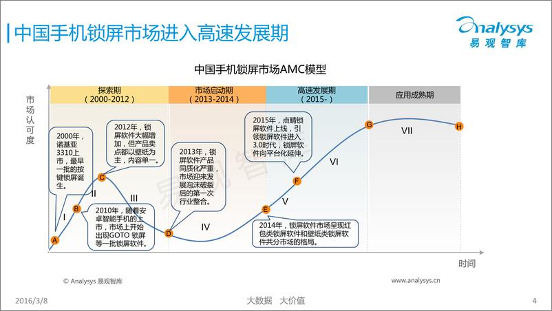 《中国手机锁屏市场专题研究报告2016》 - 第4页预览图