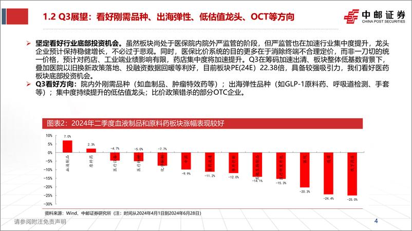 《医药行业板块7月投资策略：重拾信心，寻找稳增长个股-240704-中邮证券-18页》 - 第4页预览图