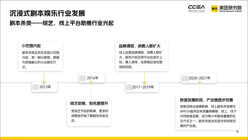 《中国沉浸式剧本娱乐行业研究报告（2021-2022）-37页》 - 第7页预览图