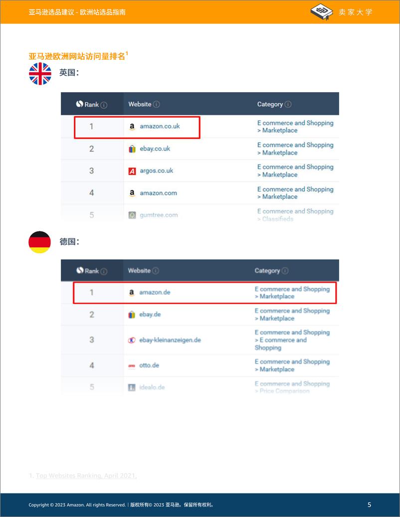 《亚马逊欧洲站选品指南》 - 第5页预览图