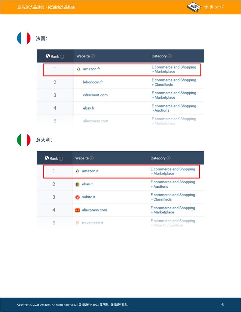 《亚马逊欧洲站选品指南》 - 第6页预览图