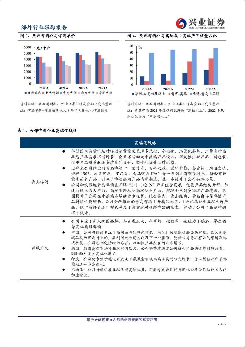 《海外食品饮料啤酒行业2023年报业绩综述：结构升级持续，销量及成本有望边际改善-240517-兴业证券-13页》 - 第3页预览图