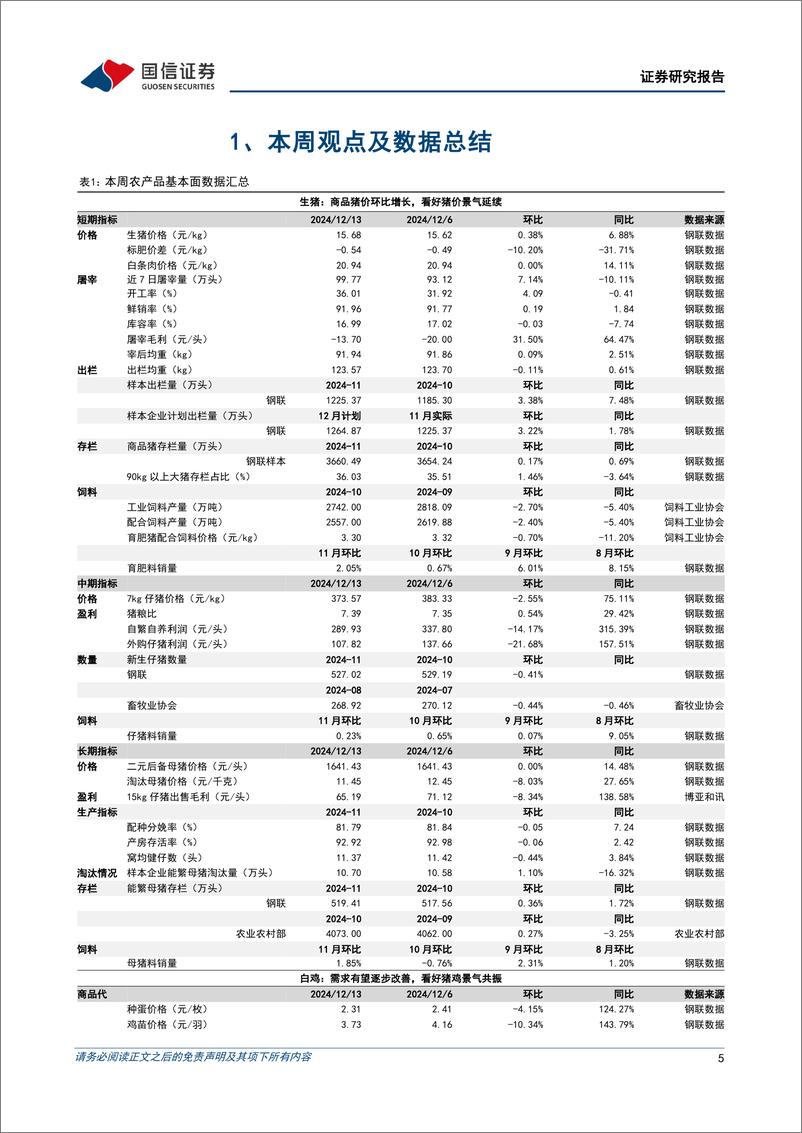 《农林牧渔行业农产品研究跟踪系列报告(139)：美豆估值重回历史底部，关注天气或贸易端潜在催化-241215-国信证券-26页》 - 第5页预览图