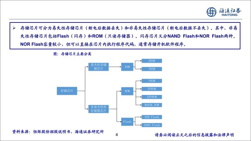 《半导体存储行业跟踪：利基型存储NOR Flash市场向好-240729-海通证券-20页》 - 第4页预览图