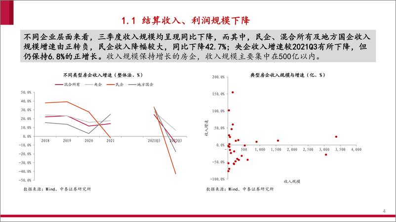 《房地产行业专题报告：Q3磨底，曙光渐近-20221107-中泰证券-25页》 - 第5页预览图