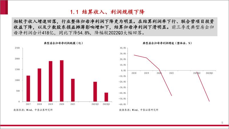 《房地产行业专题报告：Q3磨底，曙光渐近-20221107-中泰证券-25页》 - 第6页预览图