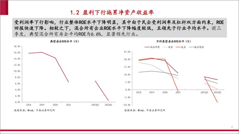 《房地产行业专题报告：Q3磨底，曙光渐近-20221107-中泰证券-25页》 - 第8页预览图