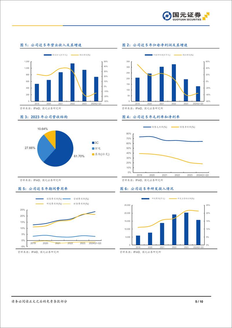 《奥普特(688686)公司首次覆盖报告：卡位机器视觉，下游多点开花-241224-国元证券-10页》 - 第5页预览图