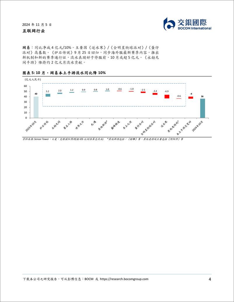 《互联网行业：10月手游大盘持平，腾讯流水稳健，网易流水降幅收窄-241105-交银国际-12页》 - 第4页预览图