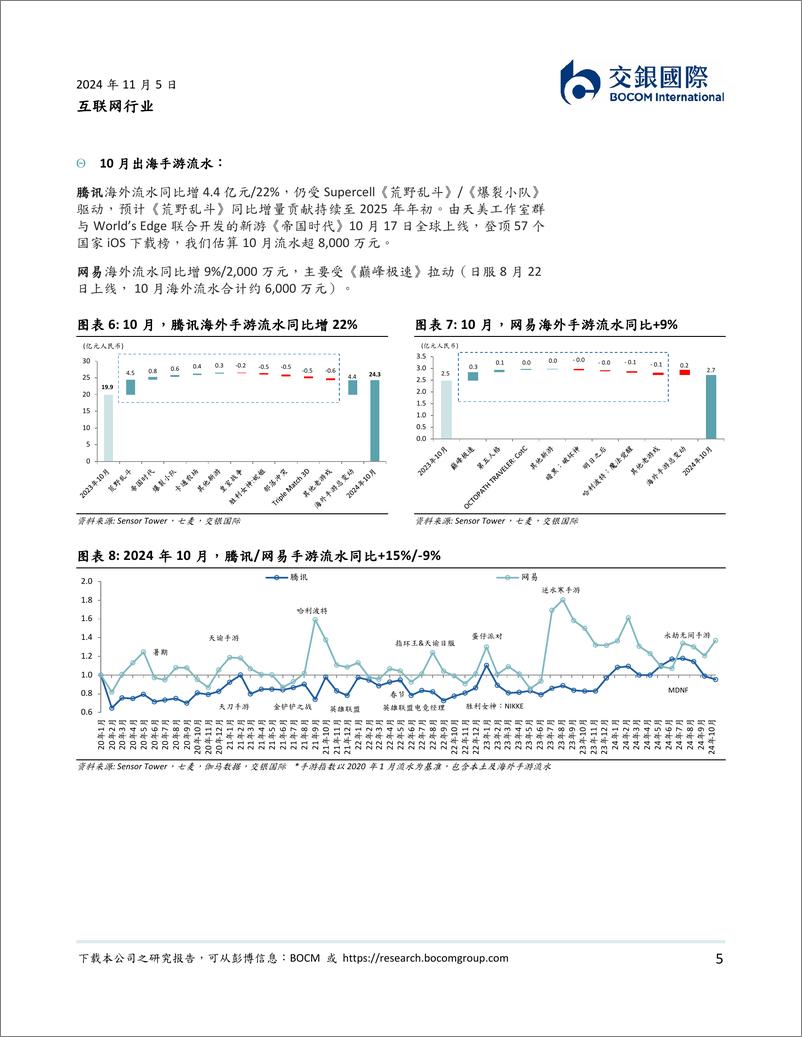 《互联网行业：10月手游大盘持平，腾讯流水稳健，网易流水降幅收窄-241105-交银国际-12页》 - 第5页预览图