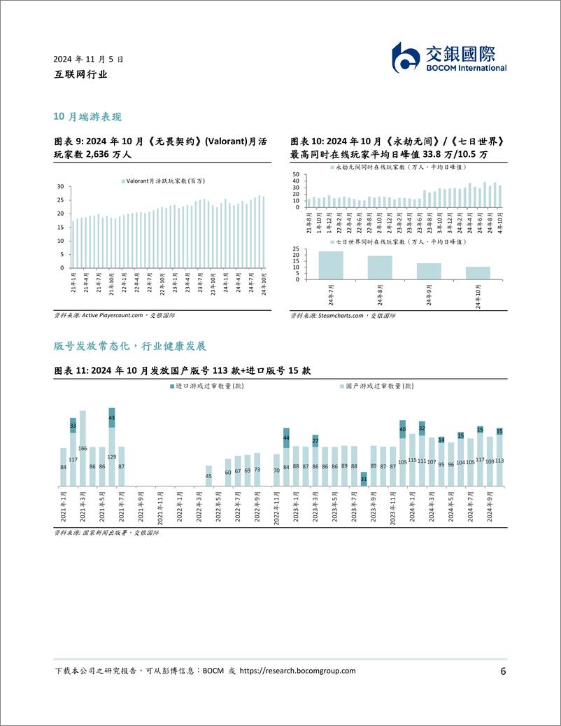 《互联网行业：10月手游大盘持平，腾讯流水稳健，网易流水降幅收窄-241105-交银国际-12页》 - 第6页预览图