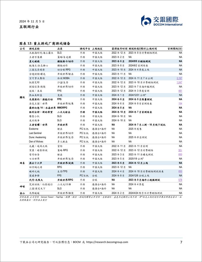 《互联网行业：10月手游大盘持平，腾讯流水稳健，网易流水降幅收窄-241105-交银国际-12页》 - 第7页预览图