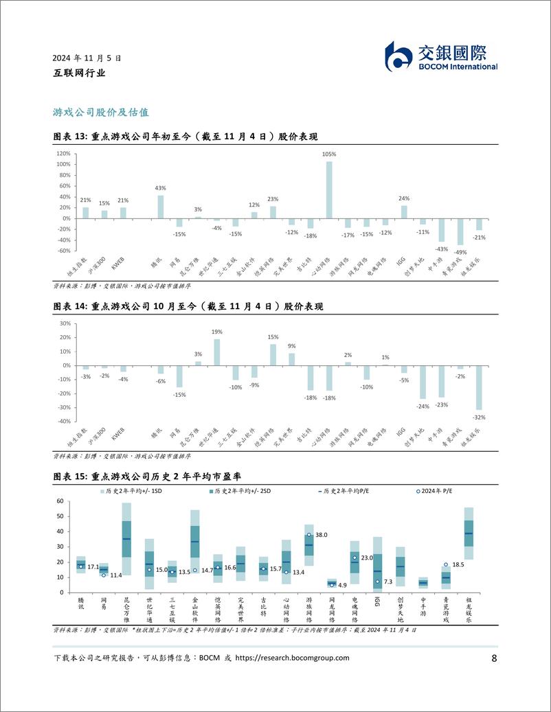 《互联网行业：10月手游大盘持平，腾讯流水稳健，网易流水降幅收窄-241105-交银国际-12页》 - 第8页预览图