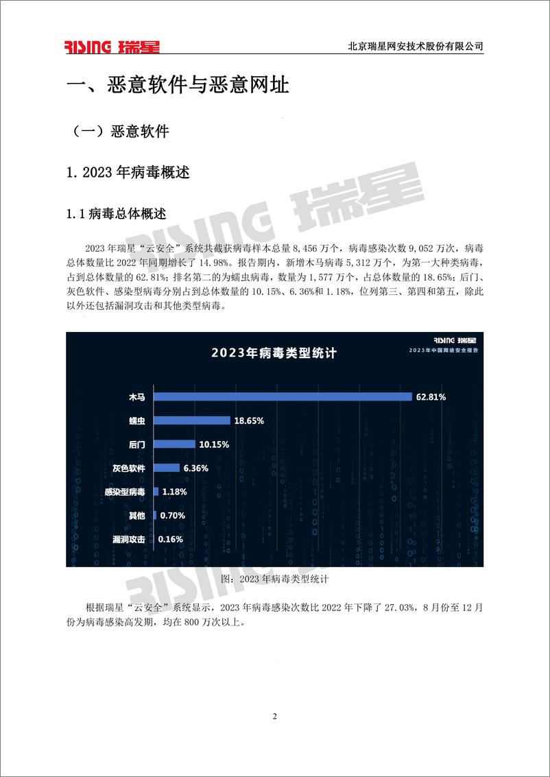 《2023中国网络安全报告-瑞星》 - 第5页预览图