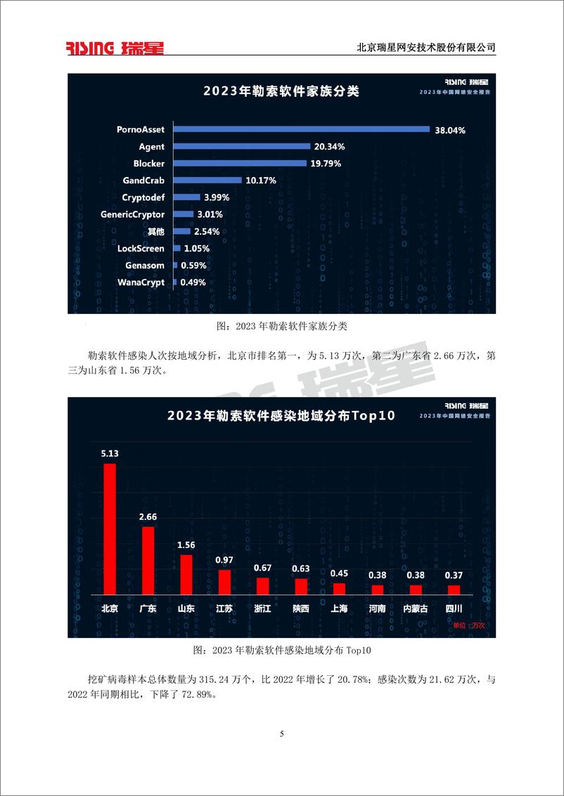 《2023中国网络安全报告-瑞星》 - 第8页预览图