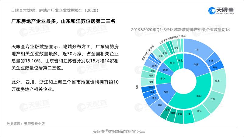 《房地产行业企业数据报告（2020）-天眼查-202010》 - 第7页预览图