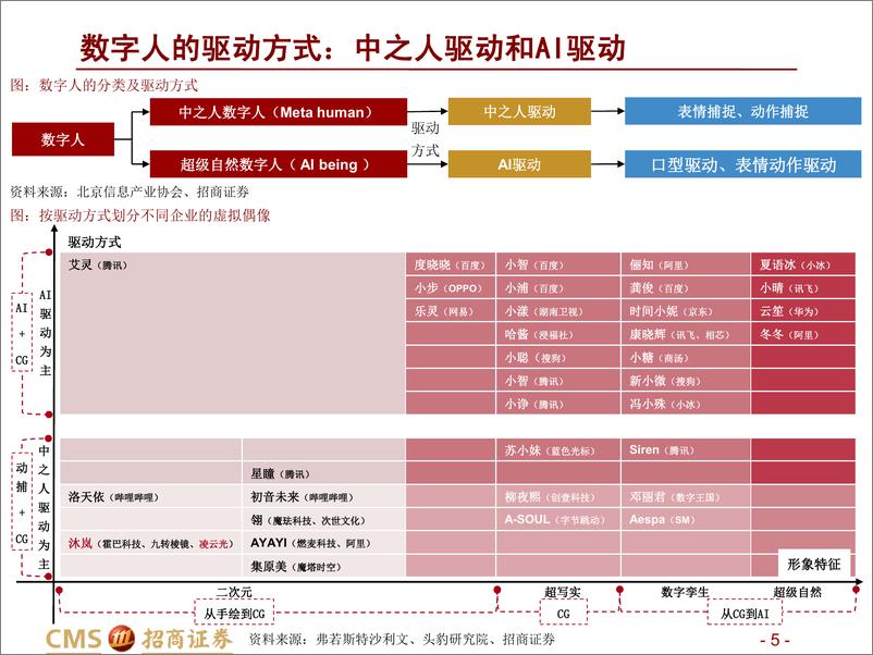 《虚拟现实自主技术公司，VRAR行业“卖铲者”》 - 第5页预览图