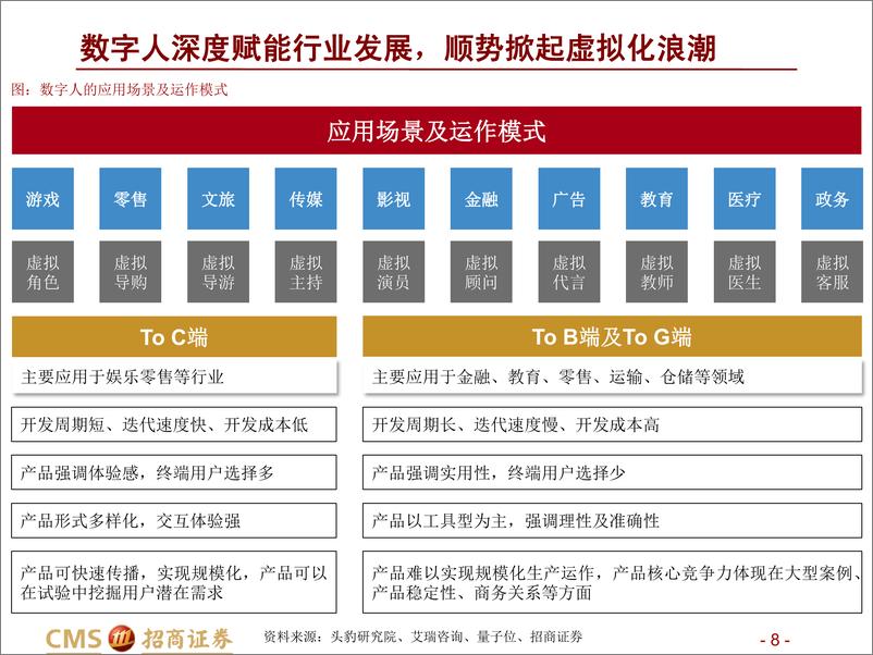 《虚拟现实自主技术公司，VRAR行业“卖铲者”》 - 第8页预览图