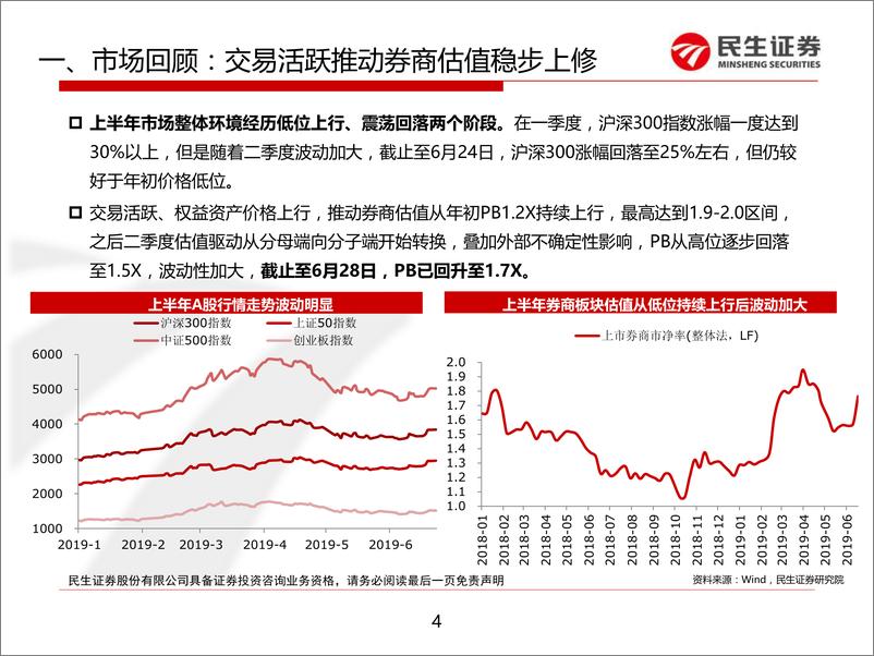 《非银金融行业2019年券商板块中期投资策略：供给侧改革推进，把握优势标的价值-20190701-民生证券-26页》 - 第5页预览图