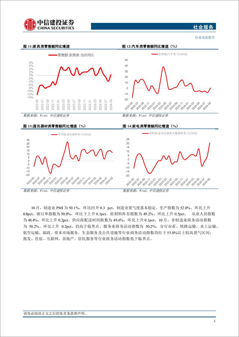 《社会服务行业：关注冰雪运动产业政策刺激供需健康发展-241114-中信建投-26页》 - 第6页预览图