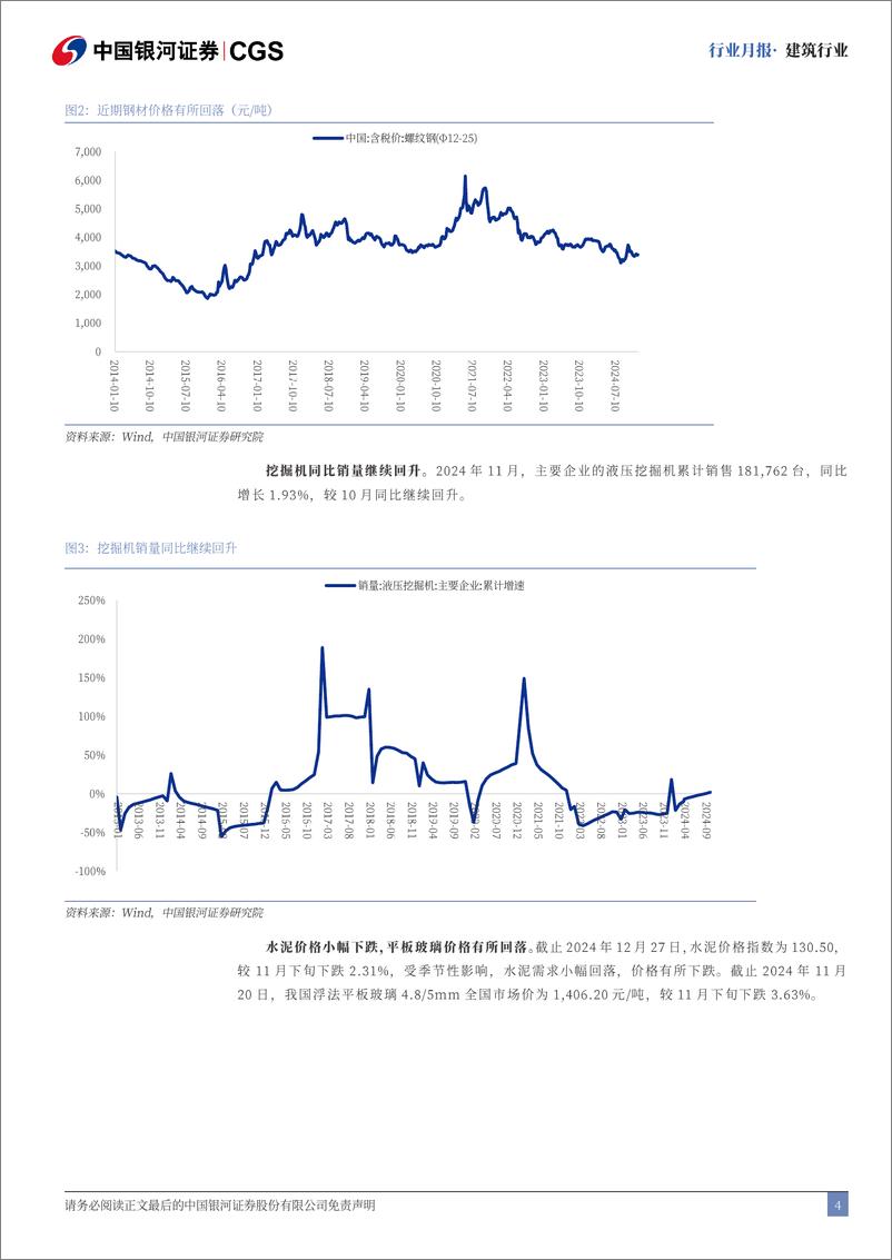 《建筑行业月报：市值考核政策加码，建筑央企率先受益-241231-银河证券-19页》 - 第4页预览图