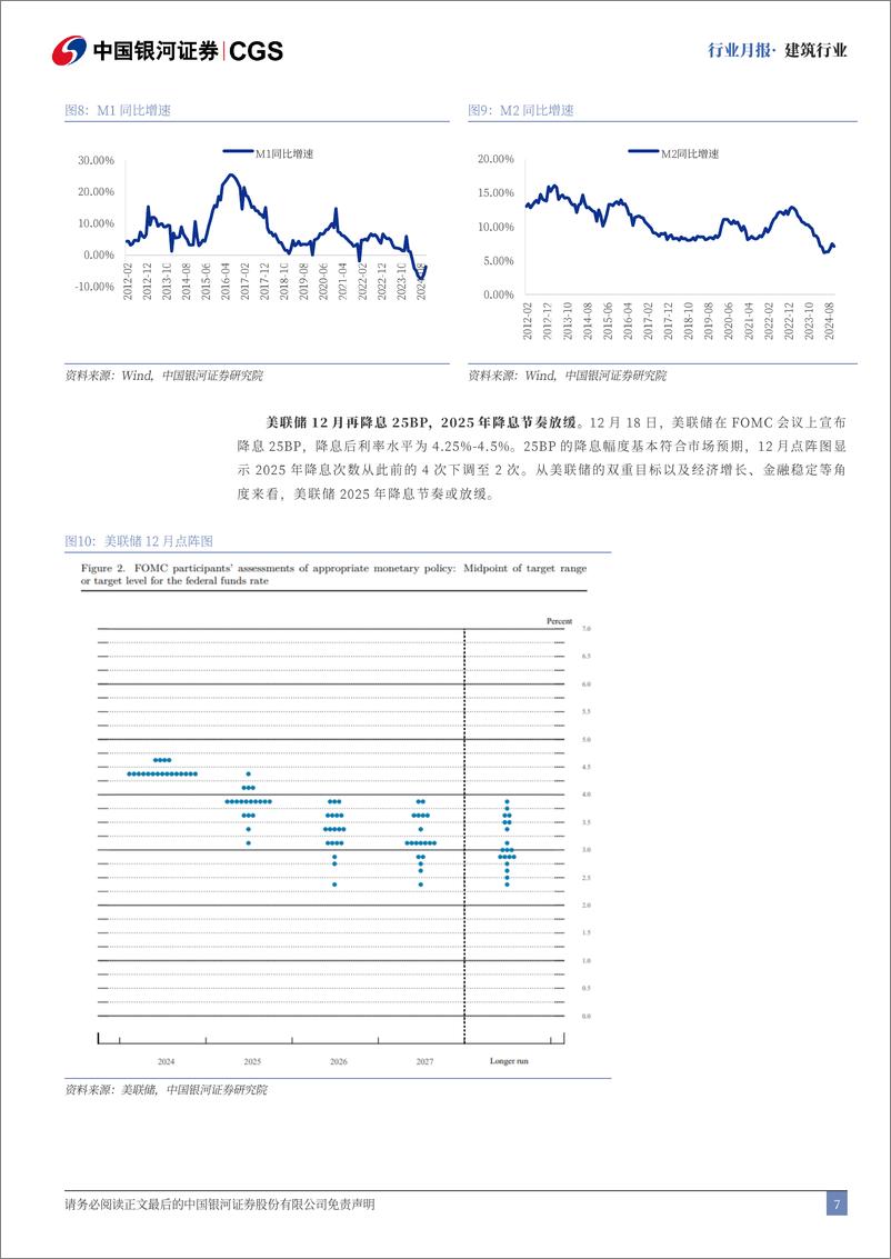 《建筑行业月报：市值考核政策加码，建筑央企率先受益-241231-银河证券-19页》 - 第7页预览图