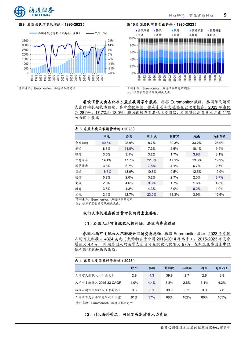 《商业贸易行业东南亚国别消费研究：泰国—第三产业主导经济体，区域第二大电商市场-241007-海通证券-24页》 - 第8页预览图