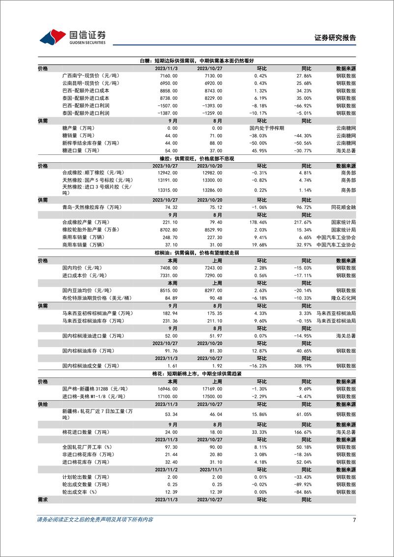 《农林牧渔行业农产品研究跟踪系列报告（83）：生猪价格预计反弹空间有限，淘汰母猪均价继续下探-20231105-国信证券-26页》 - 第8页预览图