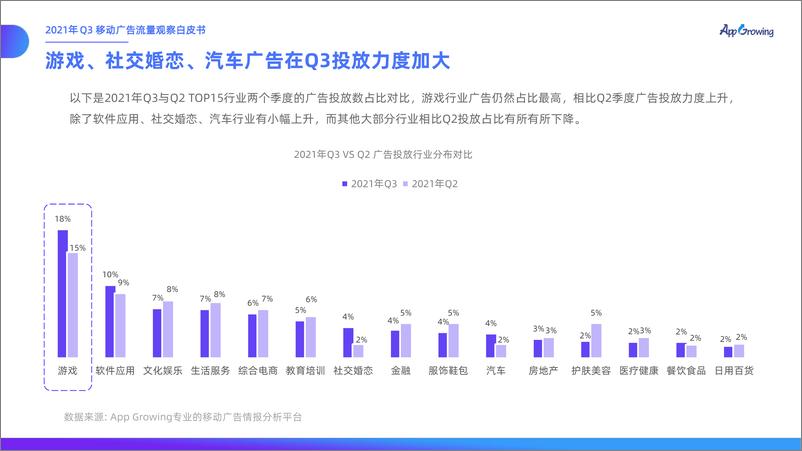 《2021年Q3移动广告投放市场分析-52页》 - 第8页预览图