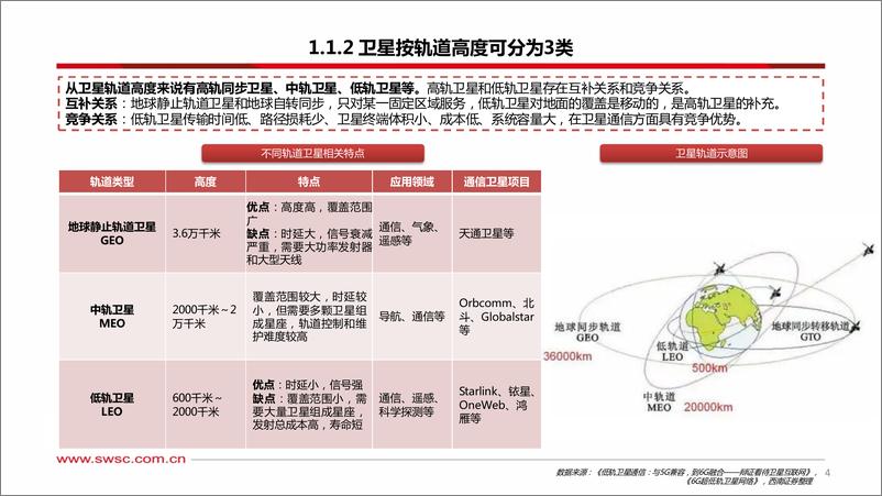 《卫星互联网行业专题研究：空天地泛在通信的必要环节-20230630-西南证券-46页》 - 第6页预览图