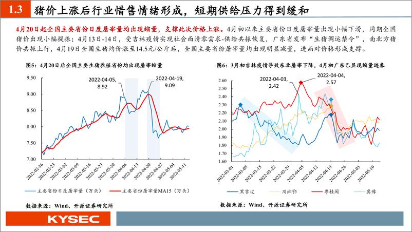 《农林牧渔行业2022年中期投资策略：猪周期逐步兑现，种、粮景气度持续上行-20220516-开源证券-65页》 - 第7页预览图