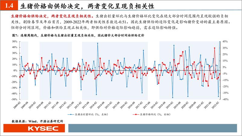 《农林牧渔行业2022年中期投资策略：猪周期逐步兑现，种、粮景气度持续上行-20220516-开源证券-65页》 - 第8页预览图