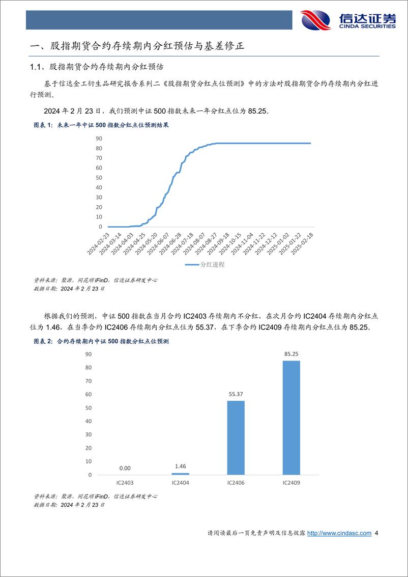 《近日各品种基差收敛，对冲建仓正当时-20240224-信达证券-22页》 - 第4页预览图