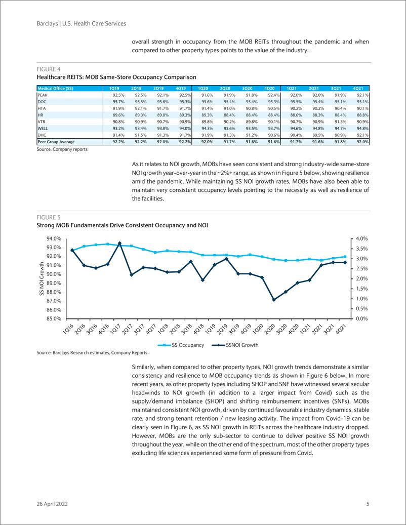 《巴克莱-美股医疗保健服务行业-积极的医疗办公楼前景：启动覆盖医疗保健不地产信托和医生不地产信托-2022.4.26-54页》 - 第6页预览图