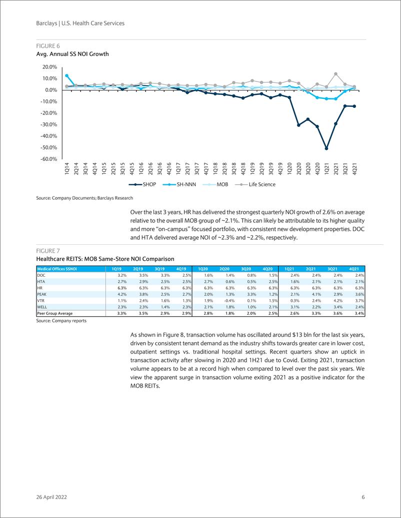 《巴克莱-美股医疗保健服务行业-积极的医疗办公楼前景：启动覆盖医疗保健不地产信托和医生不地产信托-2022.4.26-54页》 - 第7页预览图