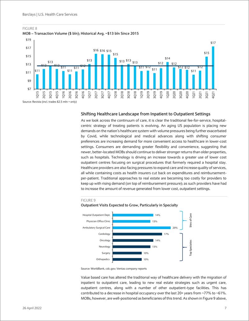 《巴克莱-美股医疗保健服务行业-积极的医疗办公楼前景：启动覆盖医疗保健不地产信托和医生不地产信托-2022.4.26-54页》 - 第8页预览图