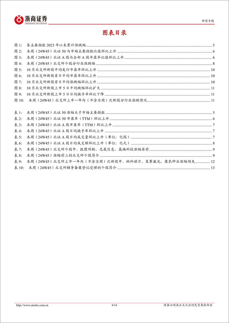 《北交所定期报告(24W45)：本周北证50继续突破历史高位，下周聚星科技将上市-241110-浙商证券-18页》 - 第4页预览图