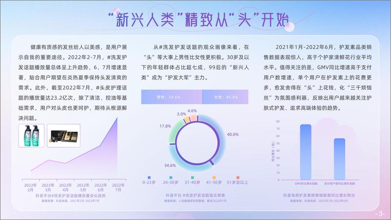 《抖音电商个护家清鲜花行业报告-33页》 - 第8页预览图